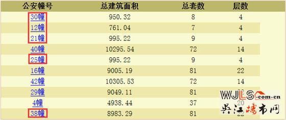 新城偉業(yè)悅雋平瀾府別墅領(lǐng)證 預(yù)計本周開盤