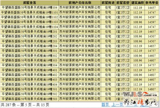 中駿云景臺(tái)領(lǐng)預(yù)售證 預(yù)計(jì)4月中下旬加推