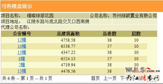 綠地蘇州ONE領(lǐng)證 加推房源現(xiàn)已全部售完