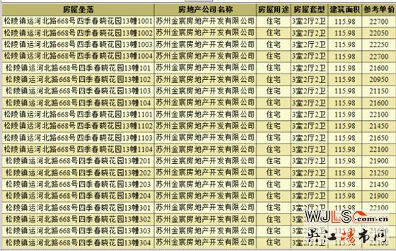 四季春曉首次領(lǐng)證 預(yù)計(jì)本周開盤