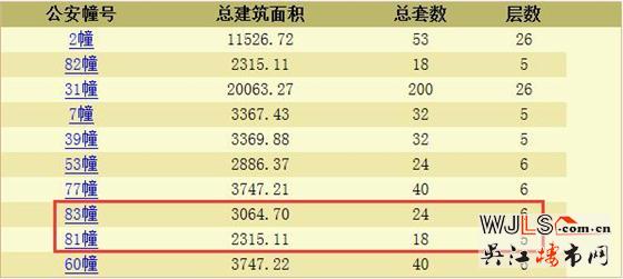 綠地太湖東岸花園疊墅領(lǐng)預(yù)售證 備案單價22194起