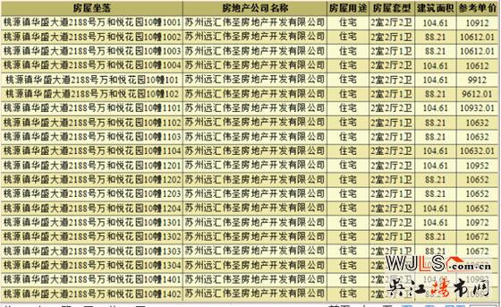 萬和悅花園領(lǐng)預(yù)售證 備案價9173-11052元/平