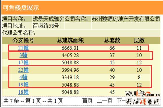 中駿云景臺(tái)領(lǐng)預(yù)售證 預(yù)計(jì)4月中下旬加推