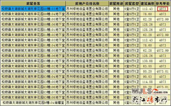 綠地太湖東岸花園疊墅領(lǐng)預(yù)售證 備案單價22194起