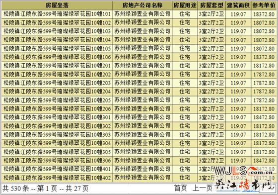 綠地蘇州ONE領(lǐng)證 加推房源現(xiàn)已全部售完