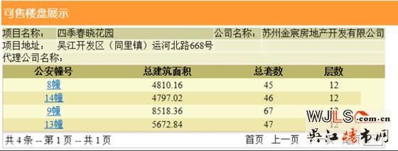 四季春曉首次領(lǐng)證 預(yù)計(jì)本周開盤