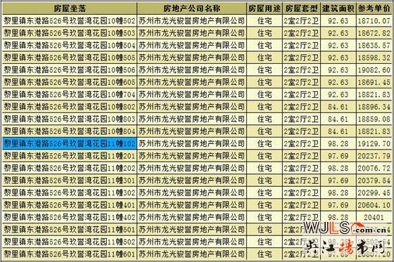 龍光玖譽灣領預售證 備案價19130-20969元/平