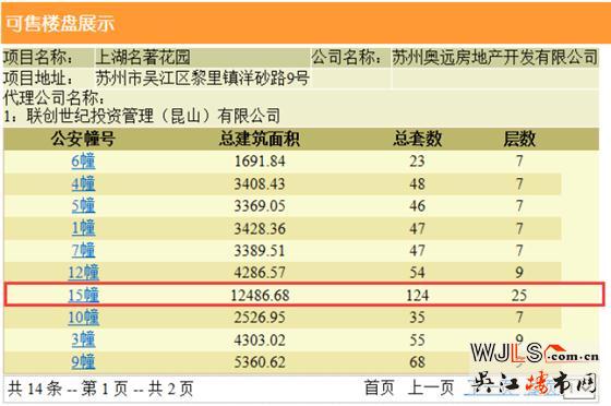 上湖名著領(lǐng)預(yù)售證 備案價(jià)16915-22909.91元/平