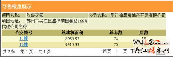 綠地林肯公館領(lǐng)預(yù)售證 預(yù)計本周六加推