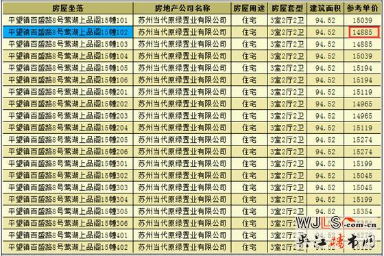 當(dāng)代ΜΟΜΛ大湖上品首領(lǐng)證 開盤時間待定