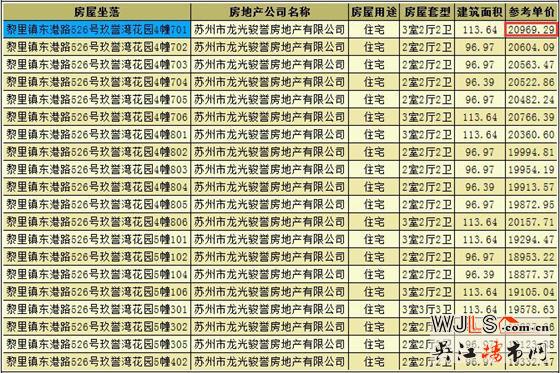 龍光玖譽灣領預售證 備案價19130-20969元/平