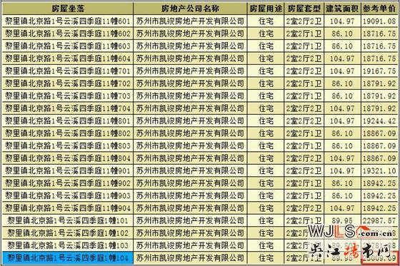 云溪四季領(lǐng)預(yù)售證 備案價18416-23010元/平