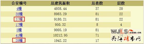 悅雋花園領(lǐng)預(yù)售證 備案價5000-22479元/平起