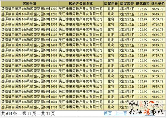 綠地林肯公館領(lǐng)預(yù)售證 預(yù)計本周六加推