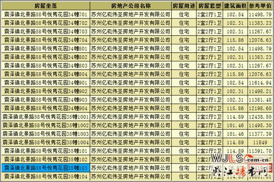 悅雋花園領預售證 預計6月19日加推