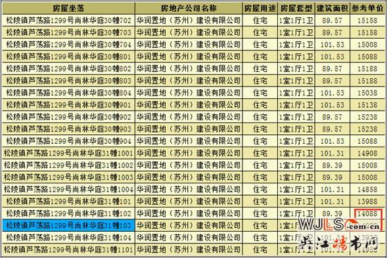 華潤(rùn)太湖新城萬象府領(lǐng)預(yù)售證 備案價(jià)14088-15988元/平