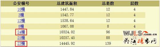 觀瀾天境花園領(lǐng)預(yù)售證 備案價(jià)17236-19446元/平