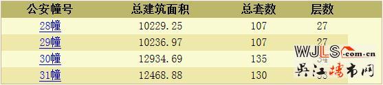 華潤(rùn)太湖新城萬象府領(lǐng)預(yù)售證 備案價(jià)14088-15988元/平