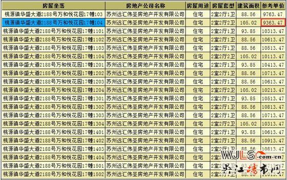 萬和悅花園領(lǐng)預(yù)售證 備案價9363-11775元/平