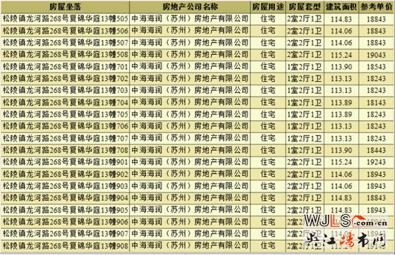 中海富仕居領(lǐng)預(yù)售證 備案價15500-19743元/平