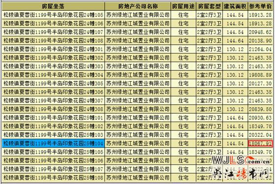 半島印象花園領(lǐng)預(yù)售證 備案價18068-23145元/平