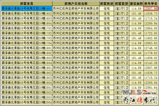 悅雋花園領預售證 預計6月19日加推