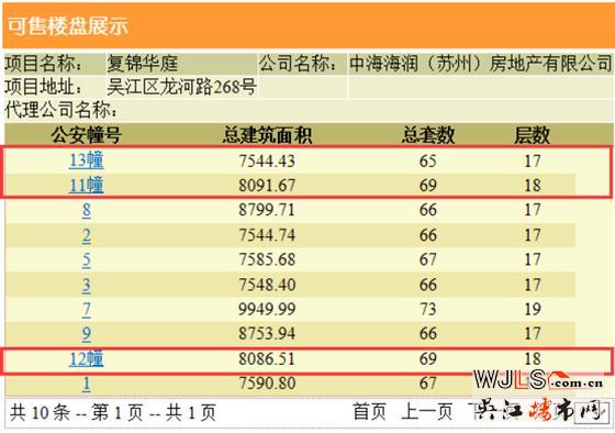 中海富仕居領(lǐng)預(yù)售證 備案價15500-19743元/平