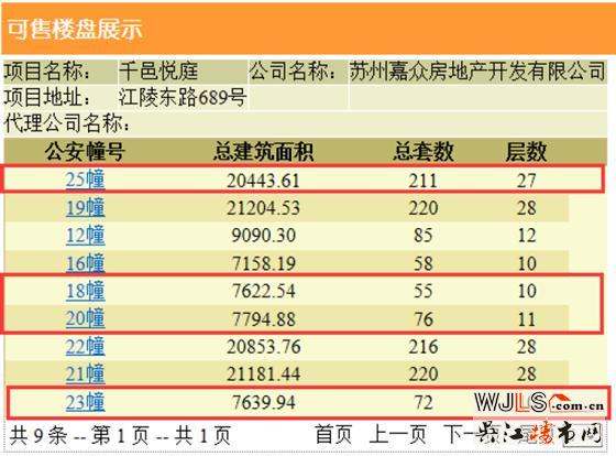 千邑悅庭領(lǐng)預(yù)售證 備案價(jià)14175.28-18415.44元/平