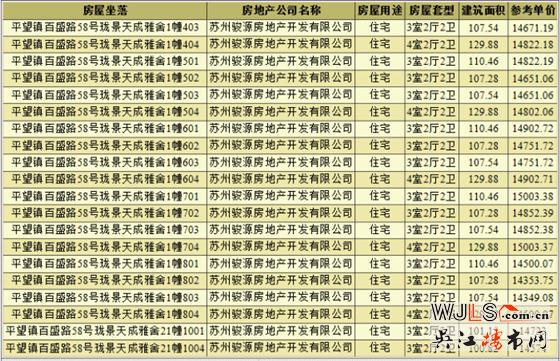 中駿云景臺領(lǐng)預(yù)售證 備案價14147.76-15204.7元/平