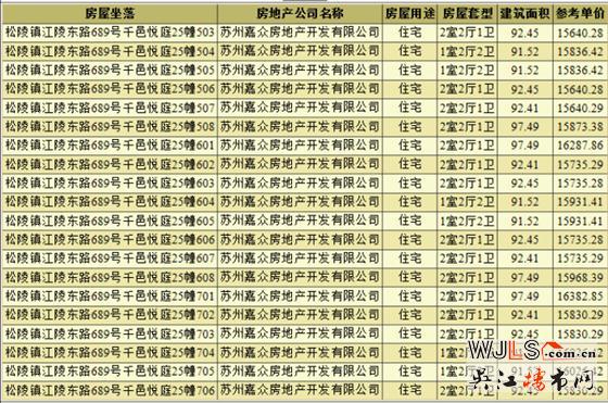 千邑悅庭領(lǐng)預(yù)售證 備案價(jià)14175.28-18415.44元/平