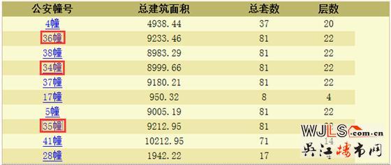 悅雋花園領預售證 預計6月19日加推