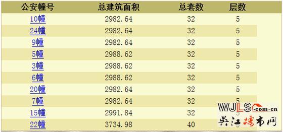 半島印象花園領(lǐng)預(yù)售證 備案價18068-23145元/平