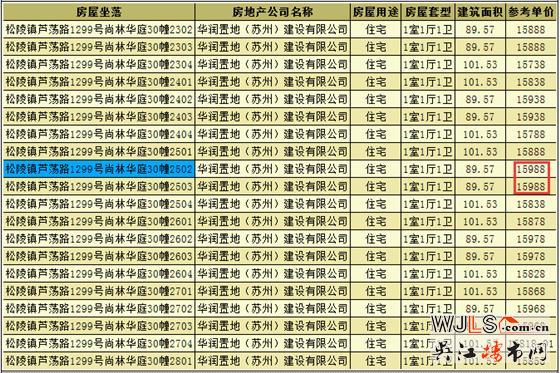 華潤(rùn)太湖新城萬象府領(lǐng)預(yù)售證 備案價(jià)14088-15988元/平