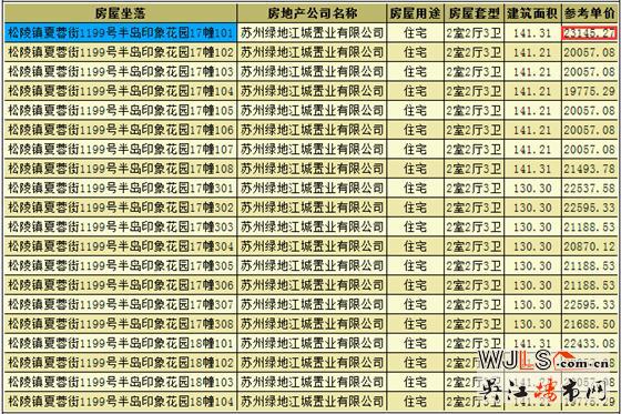 半島印象花園領(lǐng)預(yù)售證 備案價18068-23145元/平