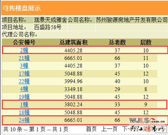 中駿云景臺領(lǐng)預(yù)售證 備案價14147.76-15204.7元/平