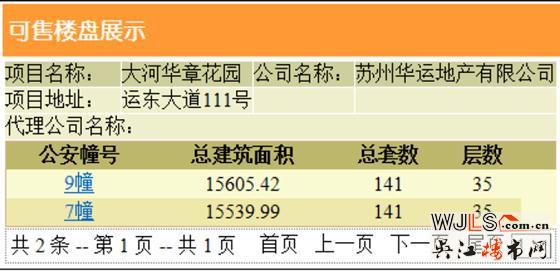 大運(yùn)河府領(lǐng)預(yù)售證 備案價(jià)12114.2-18165.76元/平