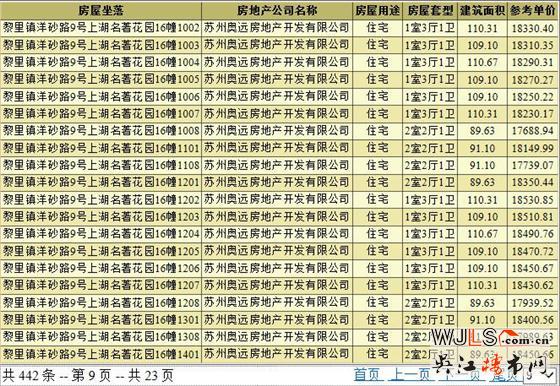 上湖名著領(lǐng)預(yù)售證 備案價(jià)16085-19954元/平