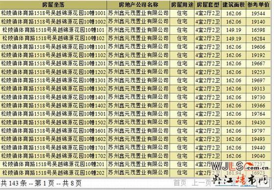 鑫控錦源領(lǐng)預(yù)售證 備案價(jià)16284-20165元/平