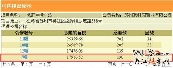 碧桂園時(shí)代城領(lǐng)預(yù)售證 備案價(jià)8795.93元/平起