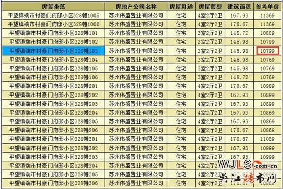 豪門府邸領預售證 備案價10769-12469元/平