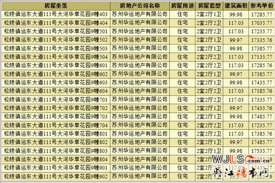 大運(yùn)河府領(lǐng)預(yù)售證 備案價(jià)12114.2-18165.76元/平