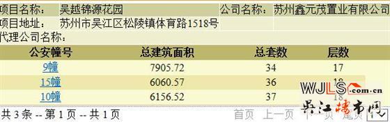 鑫控錦源領(lǐng)預(yù)售證 備案價(jià)16284-20165元/平