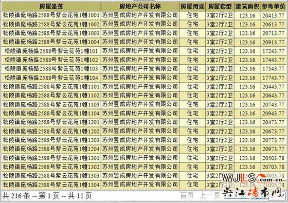 中南紫云集首次領(lǐng)取預(yù)售證 備案價(jià)17244-22815元/平