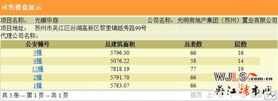 光明光樾華庭首次領預售證 備案價18075-19980元/平