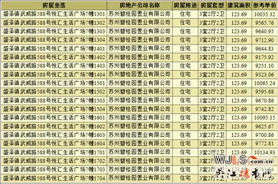 碧桂園時(shí)代城領(lǐng)預(yù)售證 備案價(jià)8795.93元/平起