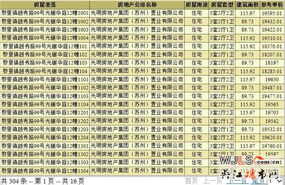 光明光樾華庭首次領預售證 備案價18075-19980元/平