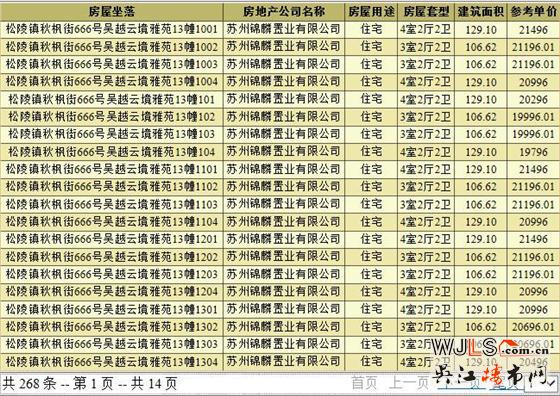 新希望錦麟云境首次領(lǐng)預(yù)售證 下午14:00線上開(kāi)盤(pán)