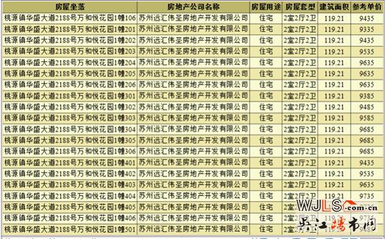 萬和悅花園領(lǐng)預(yù)售證 備案價9135-11863元/平