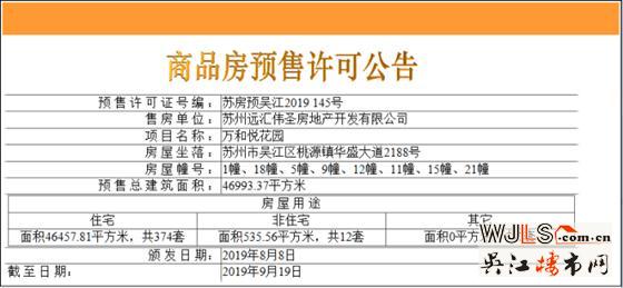 萬和悅花園領(lǐng)預(yù)售證 備案價9135-11863元/平