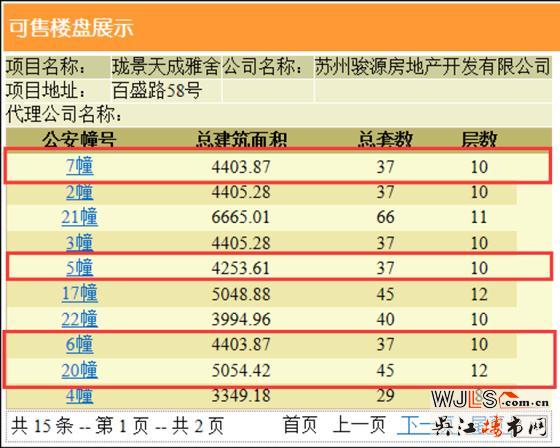 中駿云景臺領預售證 備案價13123.25-15919元/平